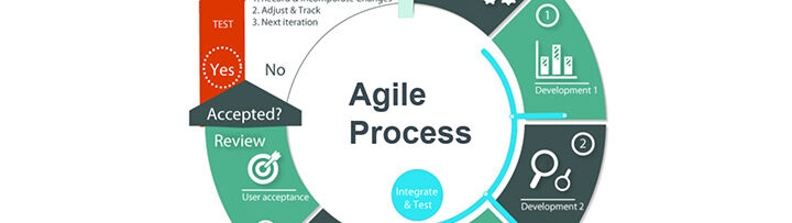 PMAG: Гибкое управление требованиями в AGILE-проектах