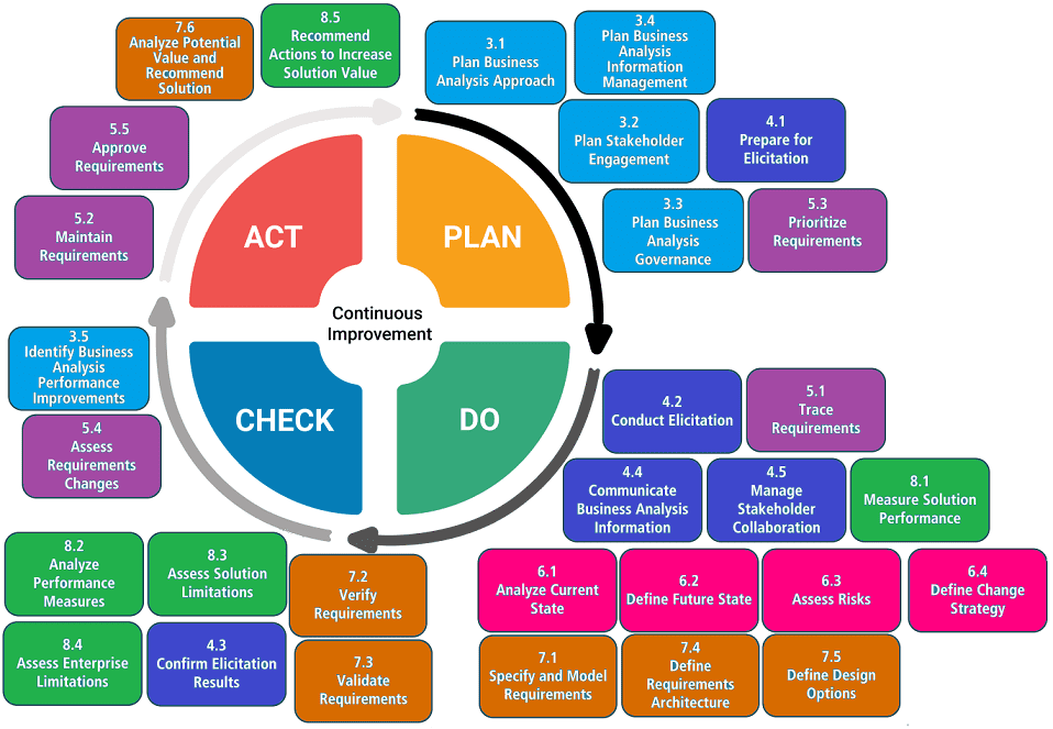 Цикл pdca картинка