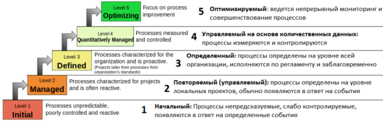 Объект управленческой аналитики в 1с что это