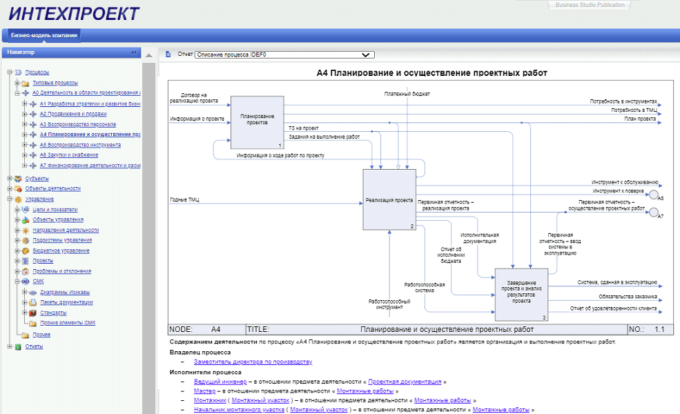 Проектирование бизнес архитектуры компании в business studio