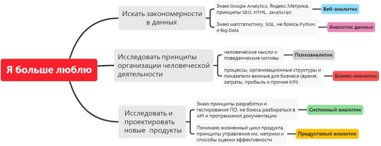 Роль аналитика в it проектах