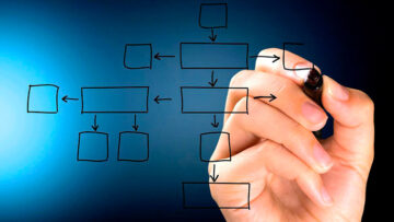 Методы описания бизнес-процессов (IDEF, DFD, BPMN, EPC, UML)