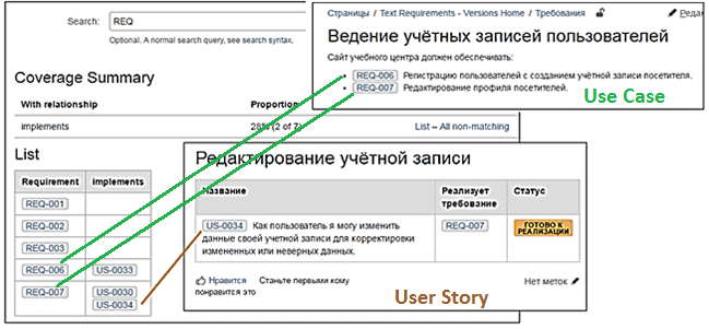 управление требованиями, User Story, Use Case, функциональные требования