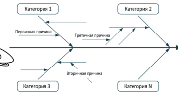 t ishikawa様　3点おまとめ Анализ корневых причин по BABOK®Guide с диаграммой Исикавы