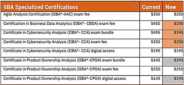 профессиональные экзамены сертификации IIBA стоимость цена