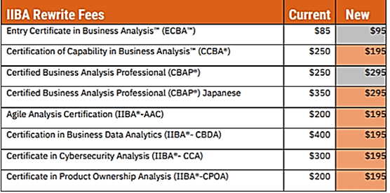 пересдача экзаменов IIBA для бизнес-аналитика стоимость цена