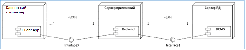 Архитектура приложения uml