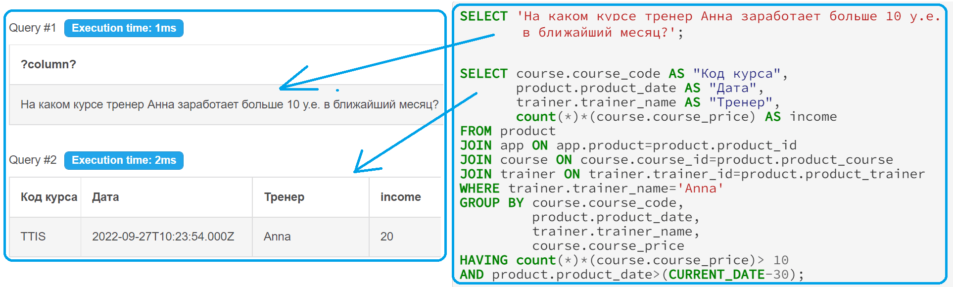 Пример выполнения SQL-запрос с JOIN, WHERE, GROUP BY и HAVING, обучение основам SQL, примеры и курсы для аналитиков SQl основы для начинающих