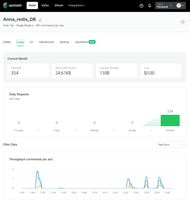 Что такое Redis: ликбез по NoSQL-СУБД для аналитика