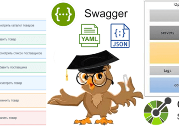 OpenAPI спецификация примеры курсы обучение REST API Swagger, Swagger REST API примеры курсы обучение, ликбез по Swagger и SwaggerHub для аналитика, тестирование REST API интеграция информационных системы примеры, REST Swagger JSON YAML примеры курсы обучение, интеграция информационных систем REST API простыми словами для начинающих примеры курсы обучение, интеграция информационных систем простыми словами для начинающих примеры курсы обучение, основы интеграции информационных систем для бизнес-аналитика, интеграция информационных систем основы введение, краткий ликбез по интеграции информационных систем, обучение системных и бизнес-аналитиков, курсы системного и бизнес-анализа, Школа прикладного бизнес-анализа Учебный Центр Коммерсант