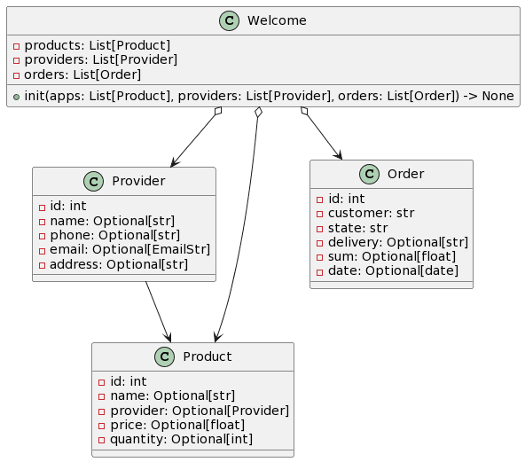 UML-диаграмма классов