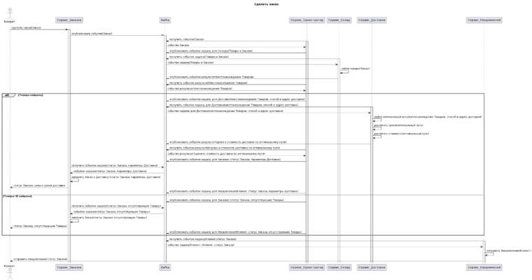 Зачем, когда и как совмещать User Story с Use Case: практический пример ...