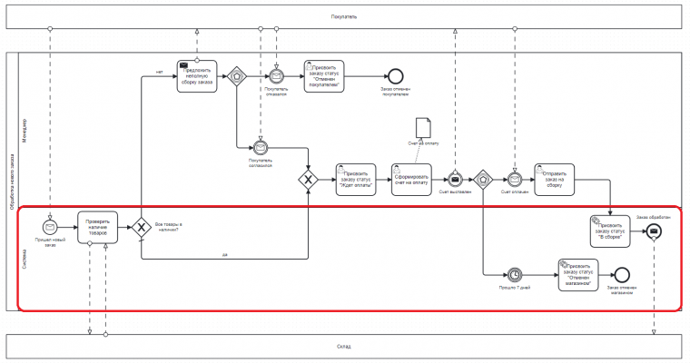 Самые частые ошибки в BPMN-диаграммах и как их избежать