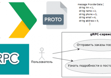 рахитектура ИС, проектирование API, gRPC для аналитиков, обучение системных и бизнес-аналитиков, Школа прикладного бизнес-анализа и проектирования информационных систем