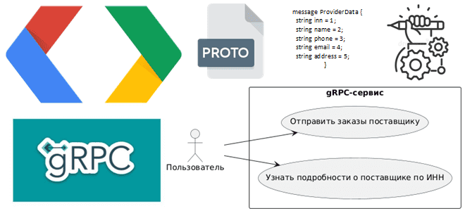 рахитектура ИС, проектирование API, gRPC для аналитиков, обучение системных и бизнес-аналитиков, Школа прикладного бизнес-анализа и проектирования информационных систем