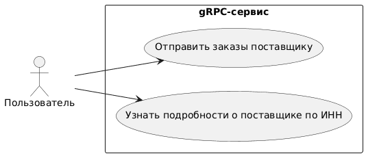 UML-диаграмма вариантов использования gRPC-сервиса