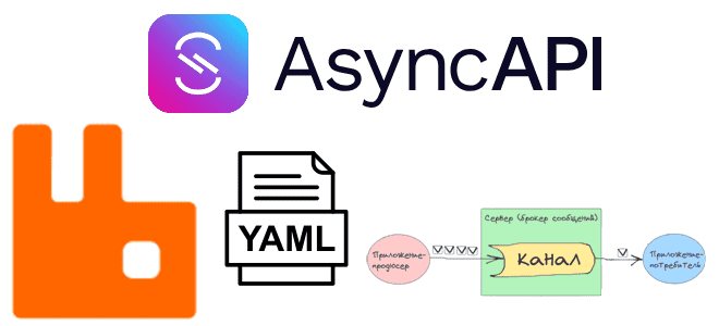 спецификация AsyncAPI пример, RabbitMQ примеры курсы обучение, обучение аналитиков и разработчиков RabbitMQ, RabbitMQ AsyncAPI
