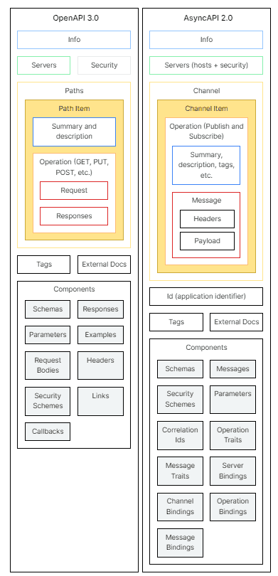 OpenAPI 3 и AsyncAPI 2