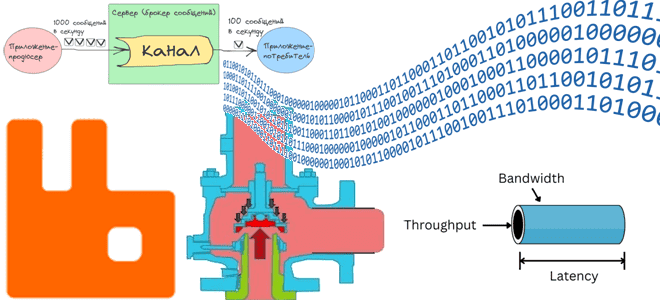 RabbitMQ производительность пример, интеграция информационных систем через брокер сообщений для начинающих примеры курсы обучение, интеграция RabbitMQ примеры курсы обучение, основы архитектуры и интеграции информационных систем для аналитика, архитектура информационных систем основы введение, RabbitMQ для аналитика краткий ликбез, обучение системных и бизнес-аналитиков, курсы системного и бизнес-анализа, Школа прикладного бизнес-анализа и проектирования ИС Учебный Центр Коммерсант
