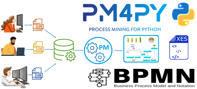 Process mining примеры курсы обучение, бизнес-анализ на основе данных, обучение бизнес-аналитиков