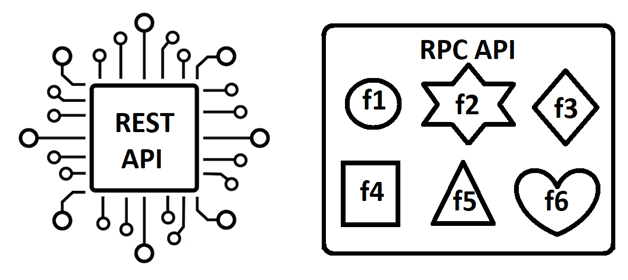 Сравнение REST- и RPC-подходов к дизайну API