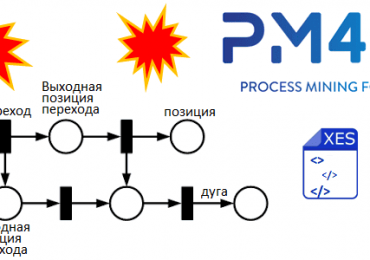 Process mining примеры курсы обучение, бизнес-анализ на основе данных, обучение бизнес-аналитиков