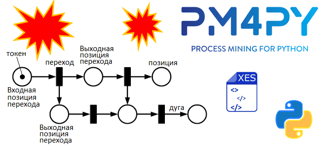 Process mining примеры курсы обучение, бизнес-анализ на основе данных, обучение бизнес-аналитиков