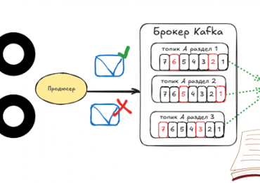 обучение Apache Kafka для аналитиков и дата-инженеров, курсы по Apache Kafka, гарантии доставки Apache Kafka примеры Python