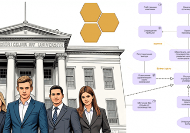 архитектура ИС, ArhiMate, анализ, моделирование, корпоративное обучение аналитиков, курсы для аналитиков, курсы ArchiMate