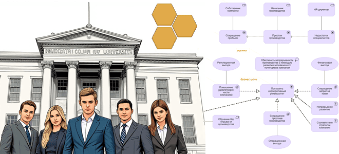 архитектура ИС, ArhiMate, анализ, моделирование, корпоративное обучение аналитиков, курсы для аналитиков, курсы ArchiMate