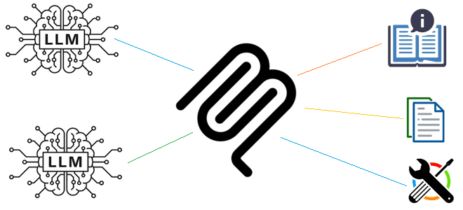 MCP-протокол, ИИ для аналитиков, проектирование MCP-сервиса