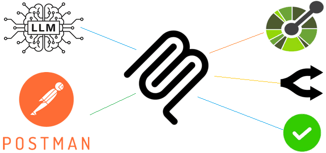 MCP-протокол, ИИ для аналитиков, проектирование MCP-сервиса, архитектура